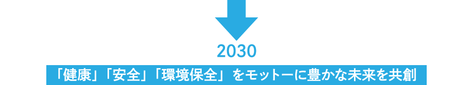 2030「健康」「安全」「環境保全」をモットーに豊かな未来を共創